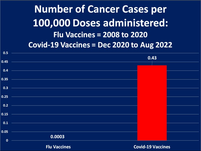 cases cancer per 100.000