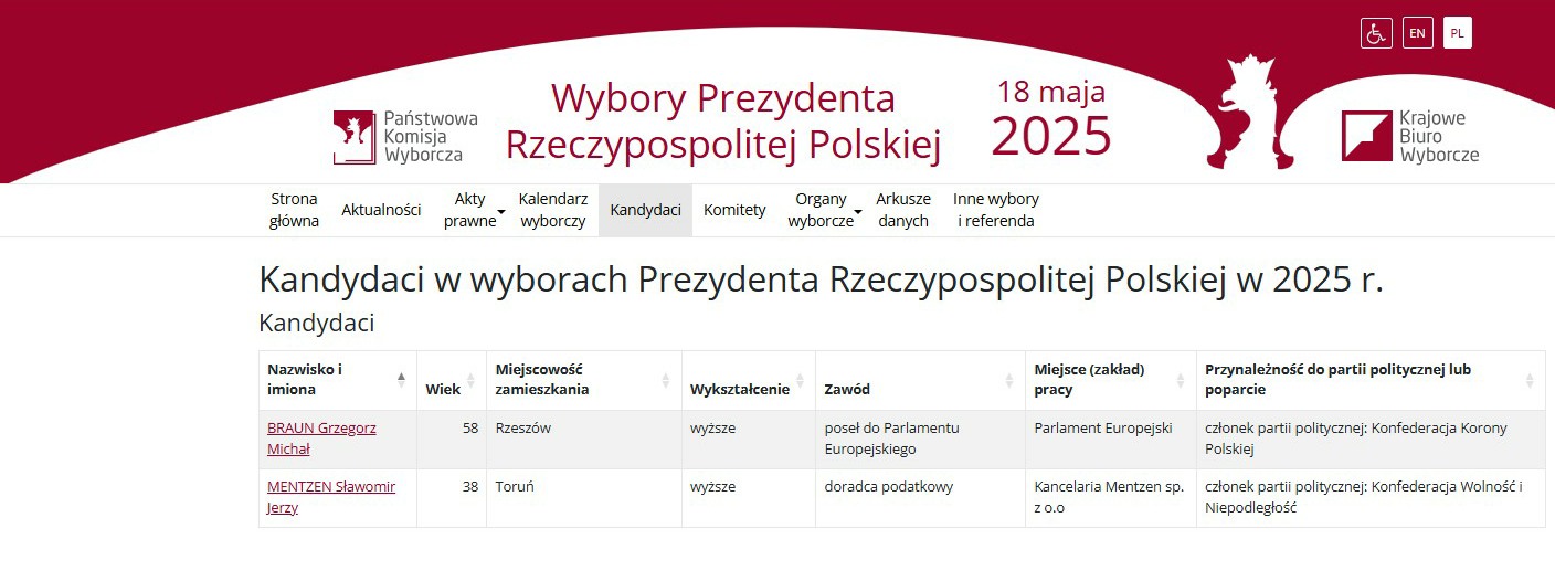 kandydaci w wyborach 2025